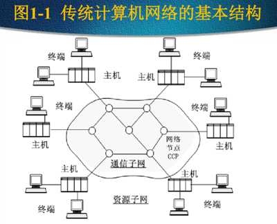 技术图片