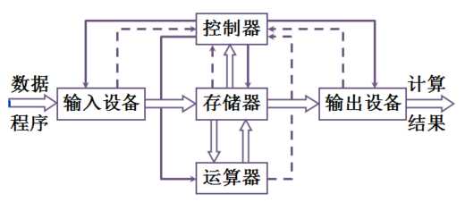 技术图片