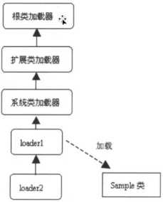 技术图片