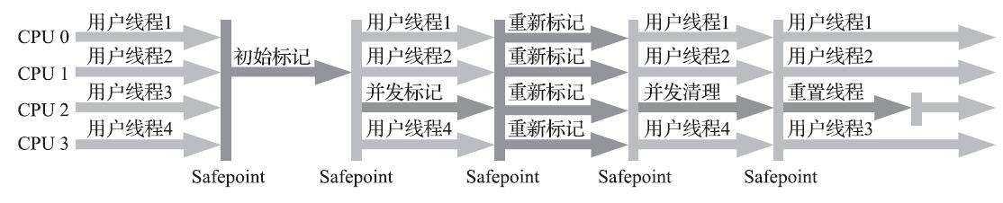 技术图片