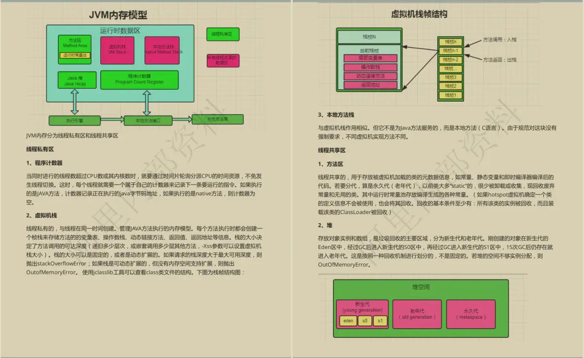 10W字阿里内部最新Java面试手册有多强？竟让GitHub低头！的