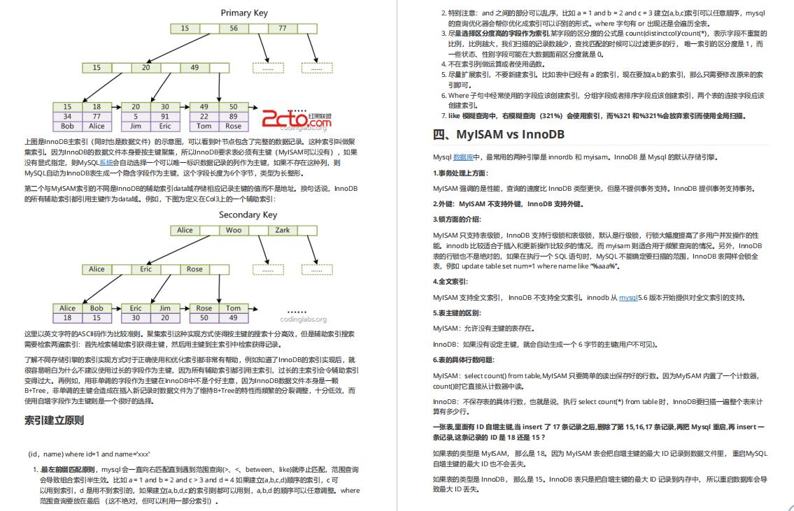 全靠阿里内部（珠峰版）Java面试笔记，成功拿下12家大厂offer