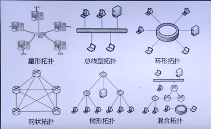 技术图片