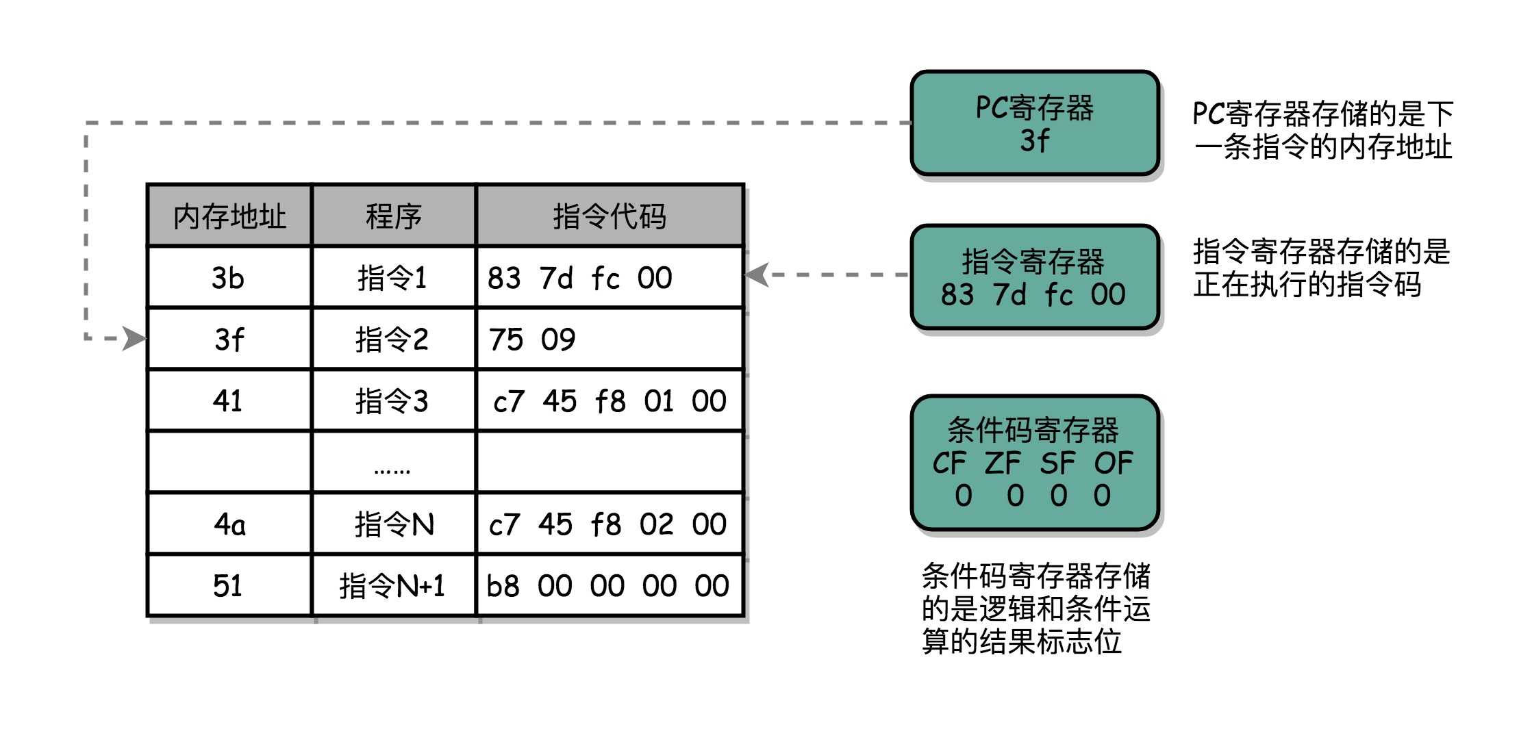 技术图片