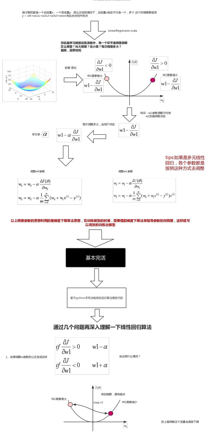 腾讯java一面失败后潜修半年,四月斩下腾讯T3 Offer,我的逆袭之路