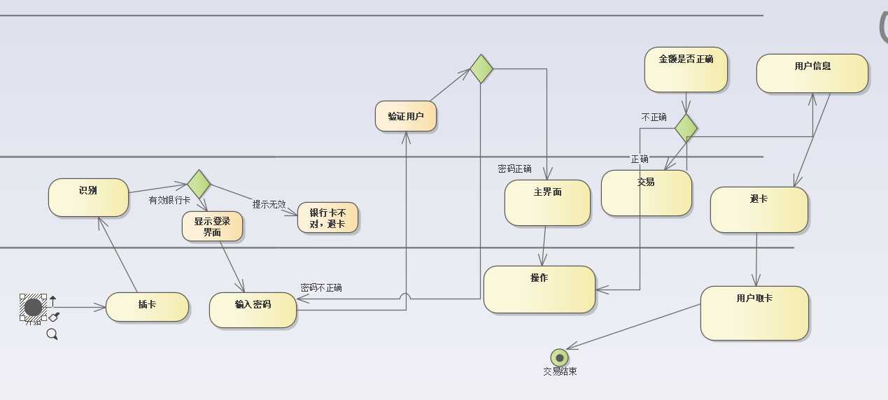 技术图片