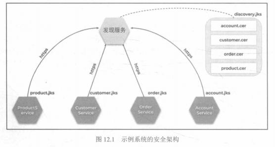 2021年API成重大威胁，如何建立有效的API的安全策略？