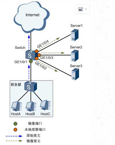 技术图片