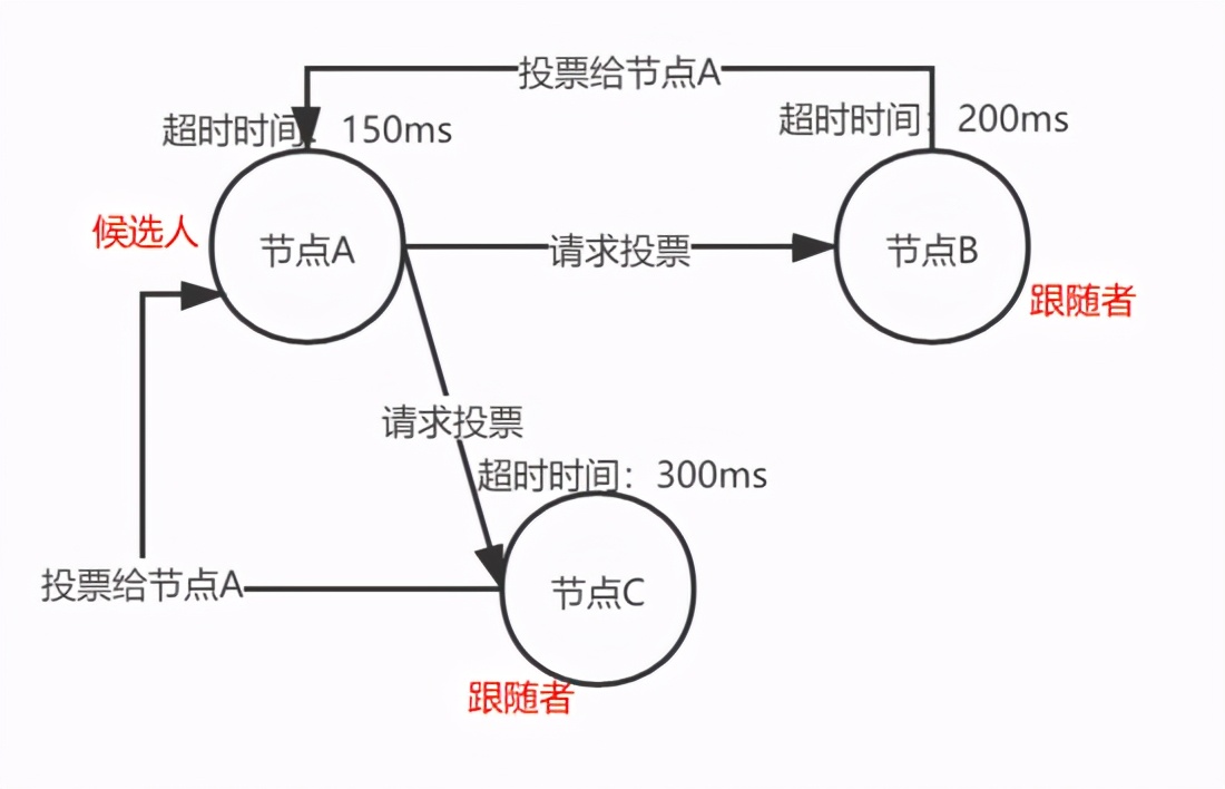 搞了这么久分布式，深入剖析一致性共识算法，你了解多少？