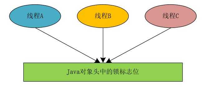 技术图片