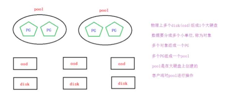 技术图片