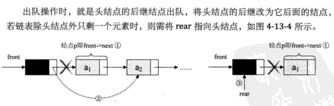 技术图片