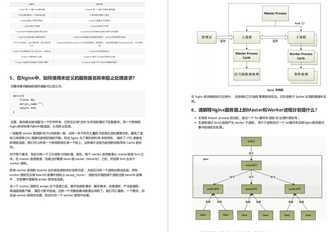 全网独家首发！一份破解大厂面试官千层套路的Spring源码笔记