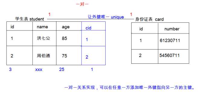 技术图片