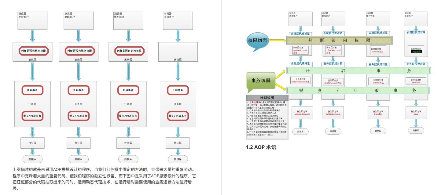 厉害了！阿里内部都用的Spring+MyBatis源码手册，实战理论两不误