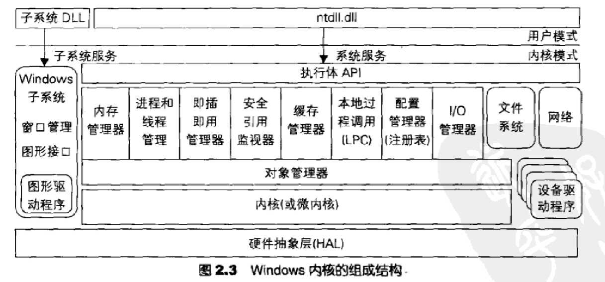 技术图片