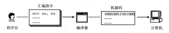 技术图片