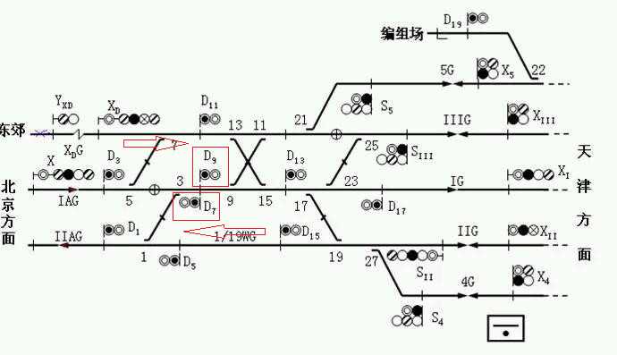 信号机防护的区段称为内方,未防护的区段称为外方.2 道岔