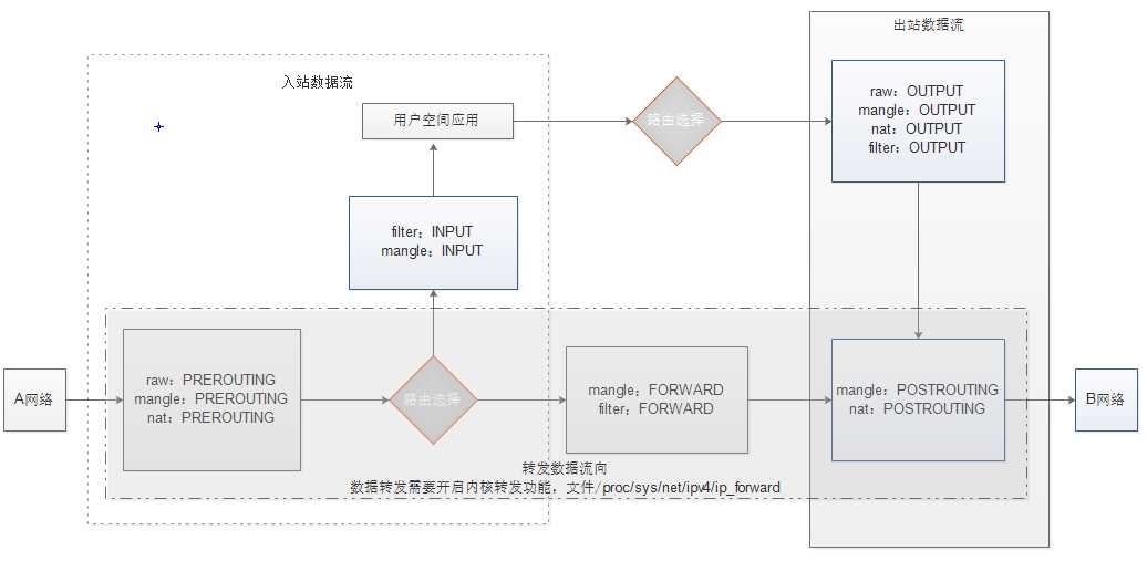 技术图片