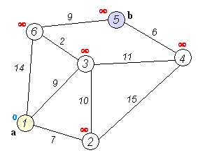 图片来源：https://zh.wikipedia.org/wiki/%E6%88%B4%E5%85%8B%E6%96%AF%E7%89%B9%E6%8B%89%E7%AE%97%E6%B3%95