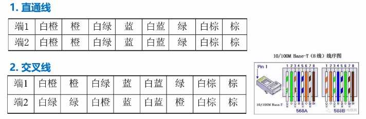 技术图片