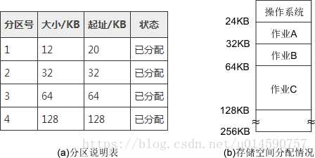 技术图片