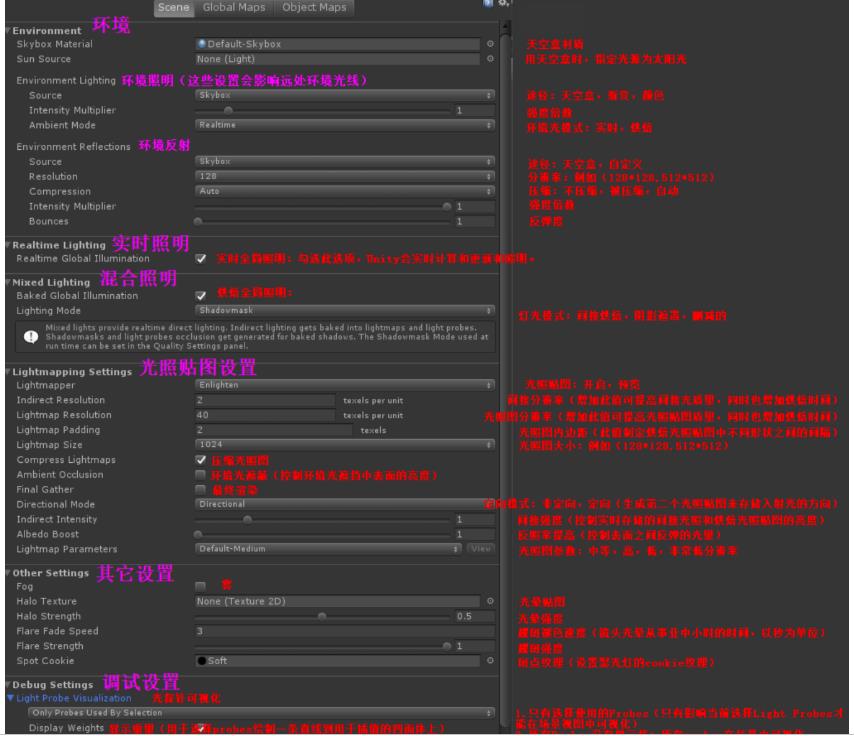 网上盗的图，我也不知道原作者是谁，只做学习和经验分享，莫怪莫怪