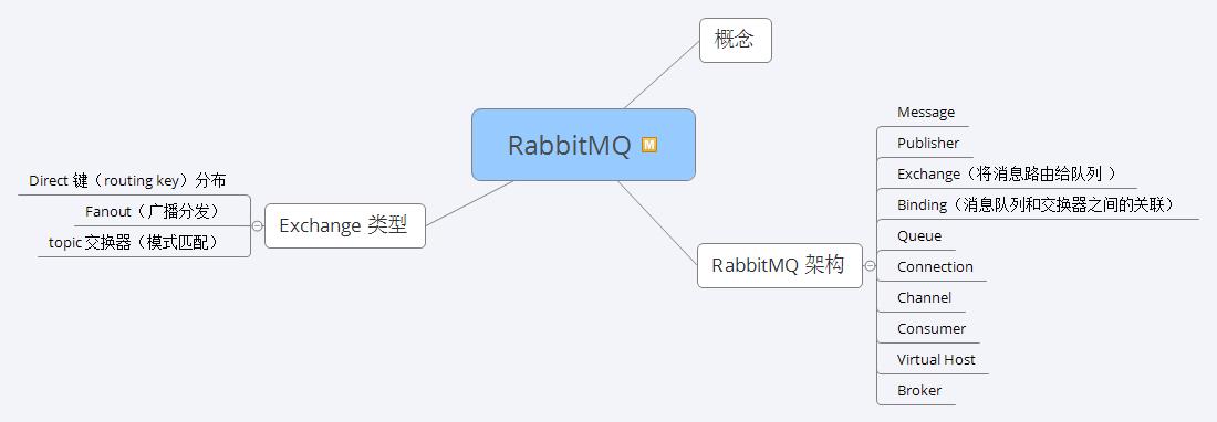 神操：凭借“Java核心技能精讲”，竟收割了21个Offer