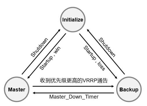 技术图片