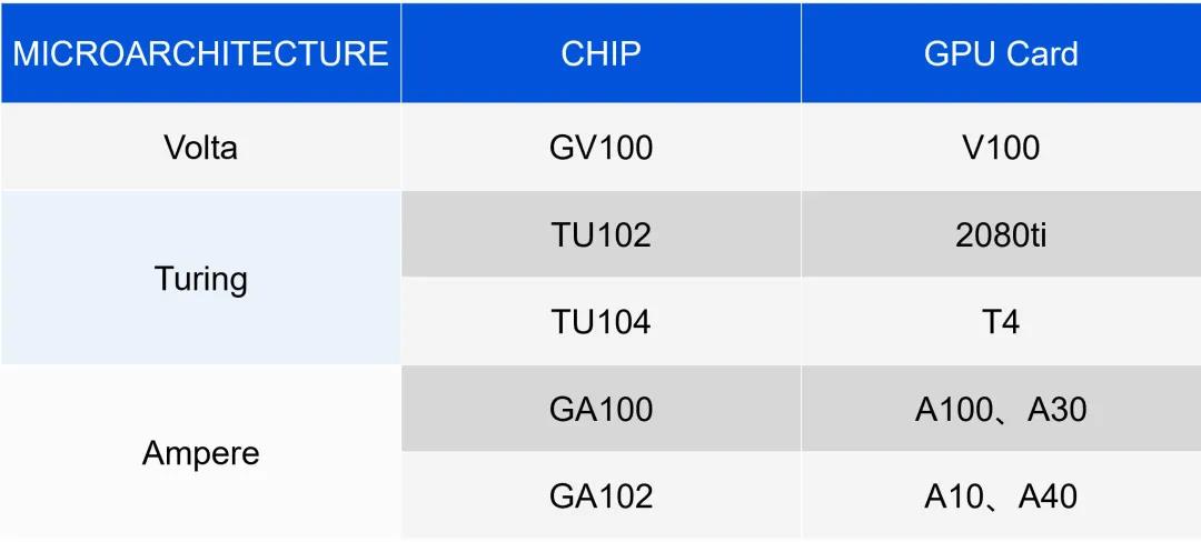 揭秘GPU虚拟化，算力隔离，和最新技术突破qGPU