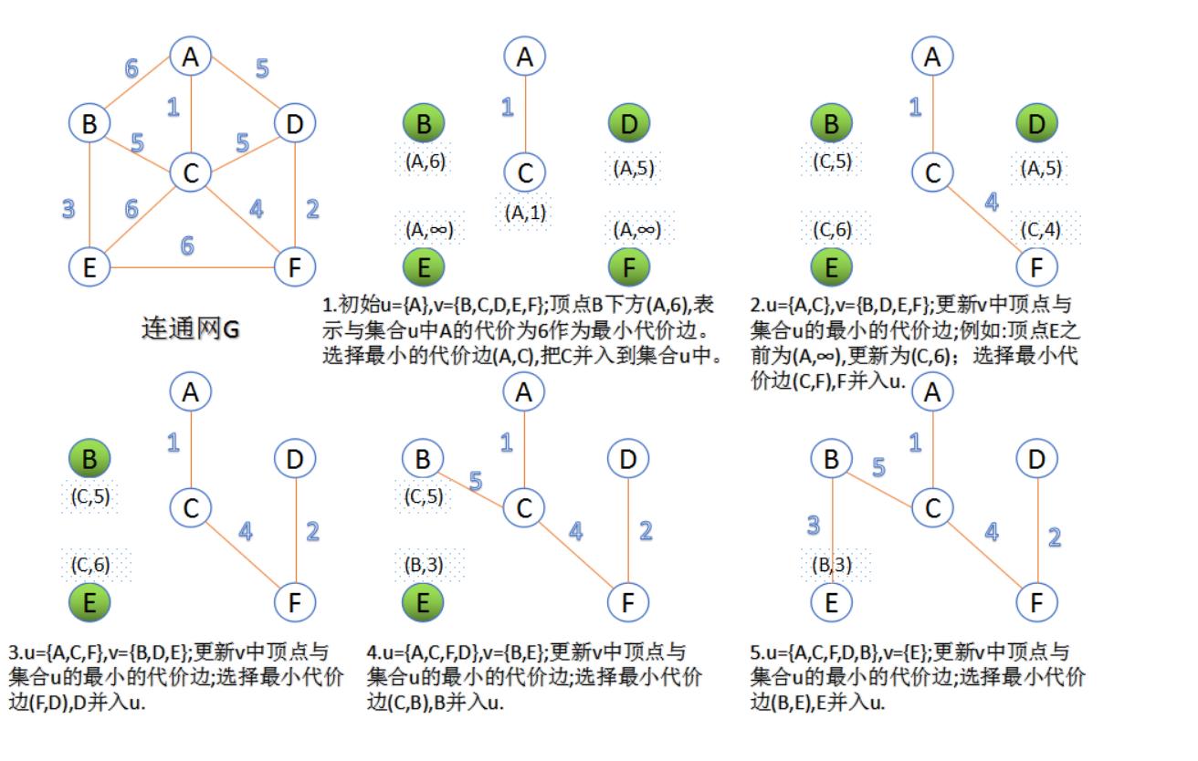 技术图片