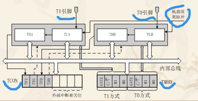 技术图片