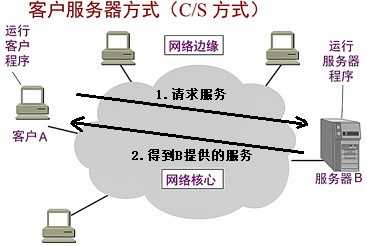 技术图片