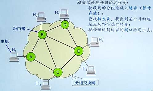 技术图片