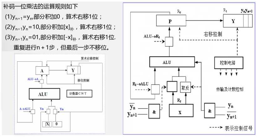 技术图片