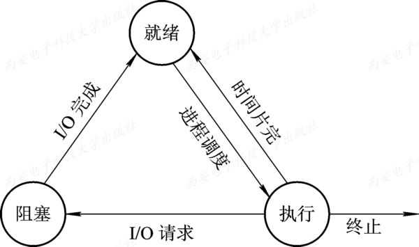 技术图片