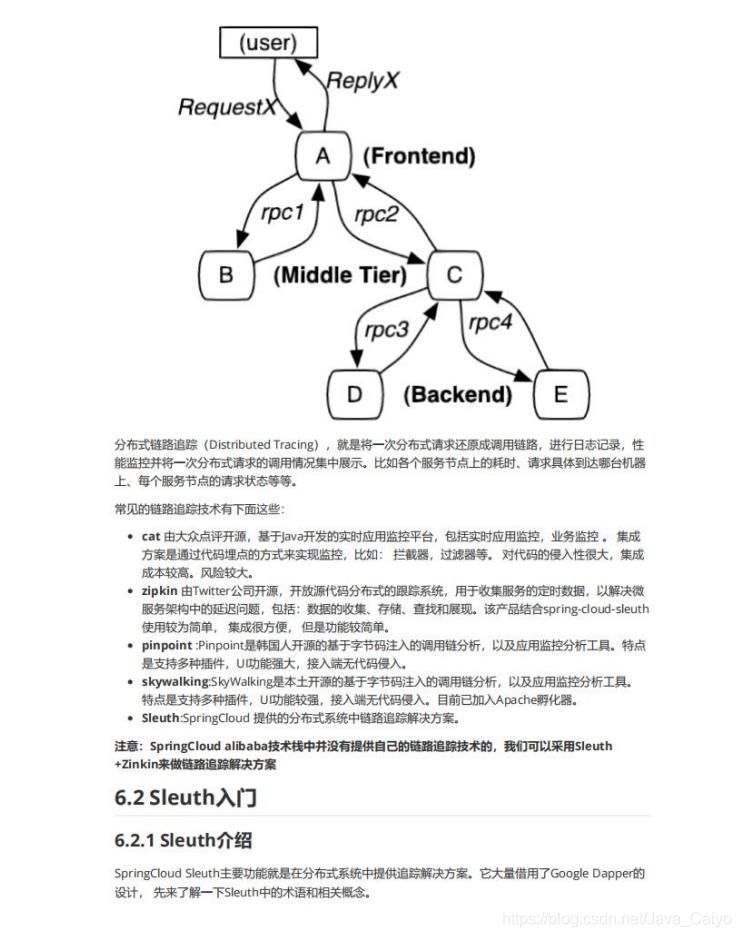 阿里疯传“SpringCloud Alibaba”学习笔记