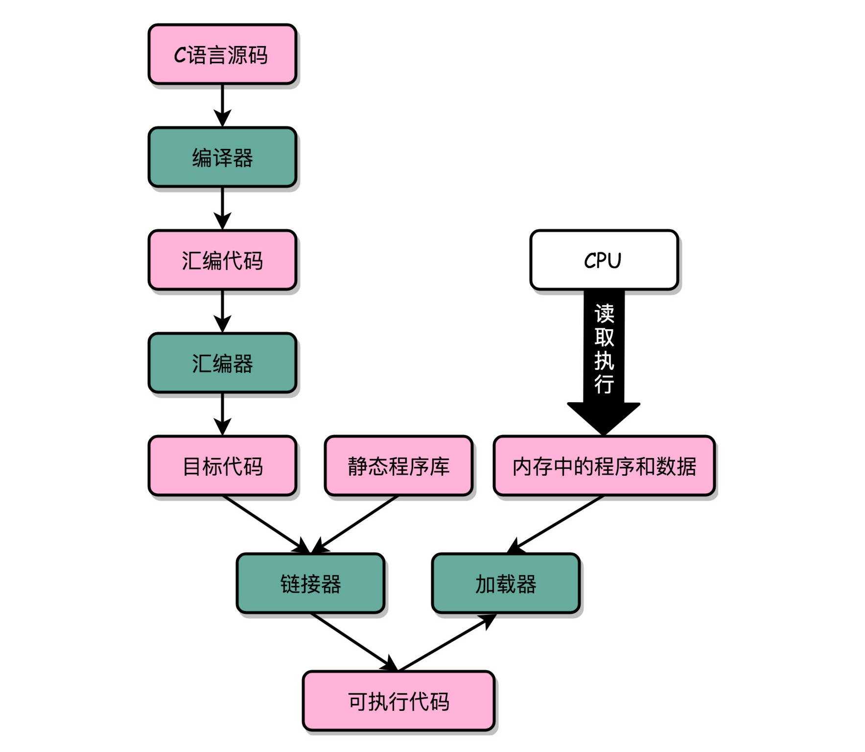 技术图片