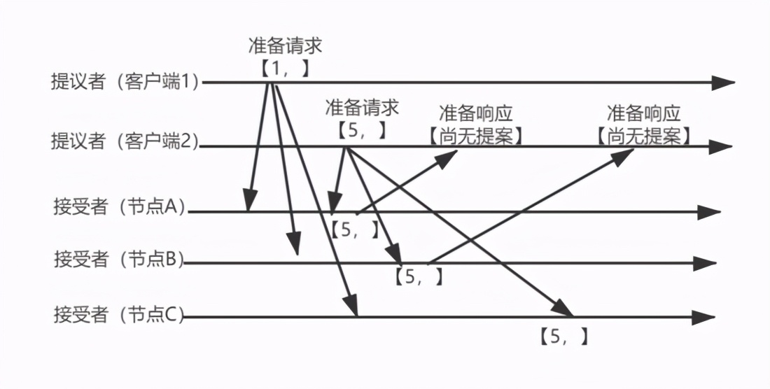 搞了这么久分布式，深入剖析一致性共识算法，你了解多少？