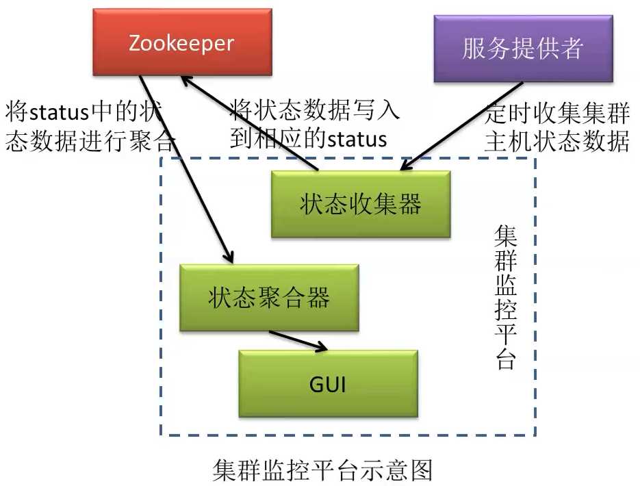 技术图片