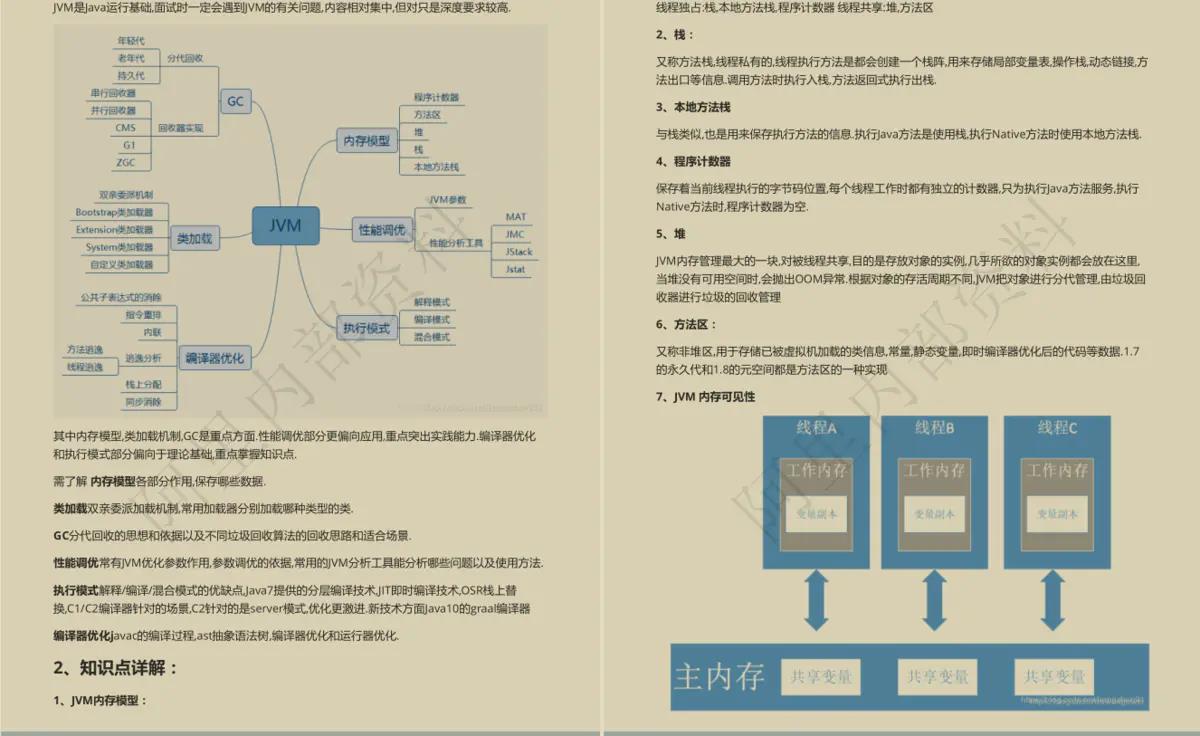 10W字阿里内部最新Java面试手册有多强？竟让GitHub低头！的