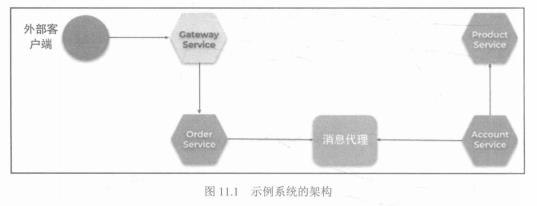 精通springcloud：消息驱动的微服务，了解Spring Cloud Stream