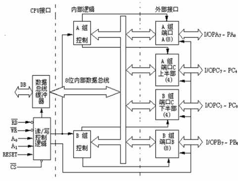 技术图片