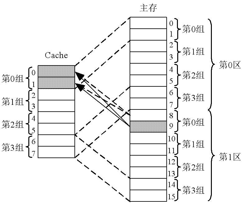 技术图片