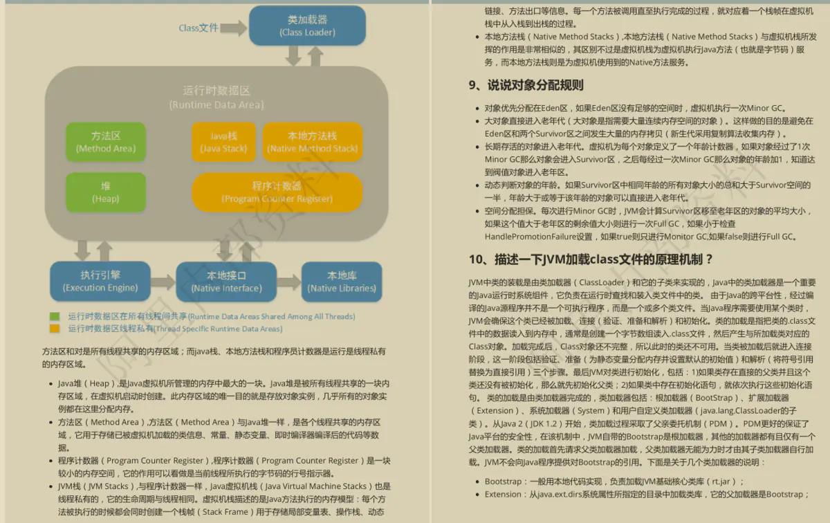 10W字阿里内部最新Java面试手册有多强？竟让GitHub低头！的