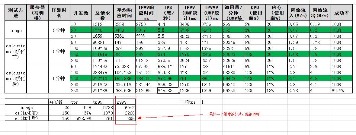 图 yace3