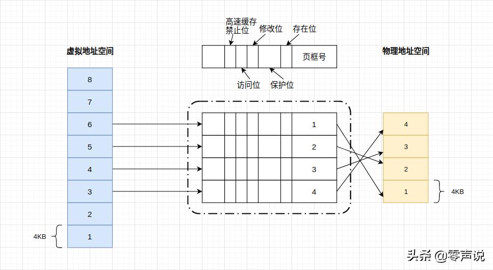 Linux操作系统——文件I/O - 知其然，知其所以然