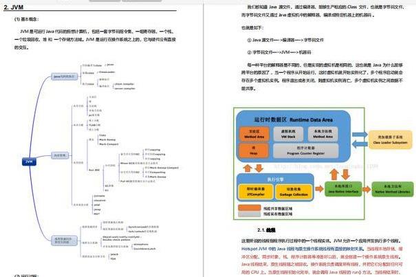 金九银十你打算用什么硬核技能噎死面试官呢？附Java面试核心笔记