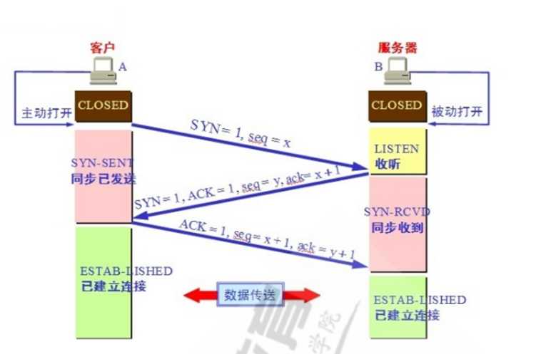 技术图片