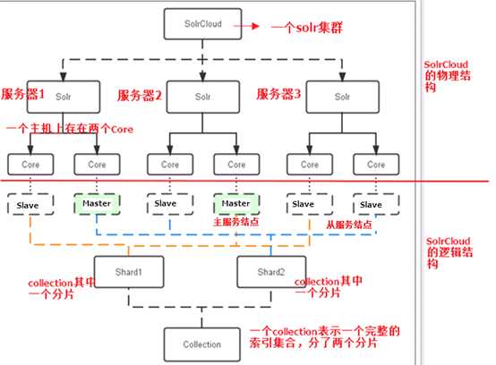 技术图片